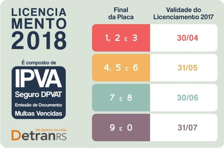 Calendário de Licenciamento 2018 se encerra em 31 de julho