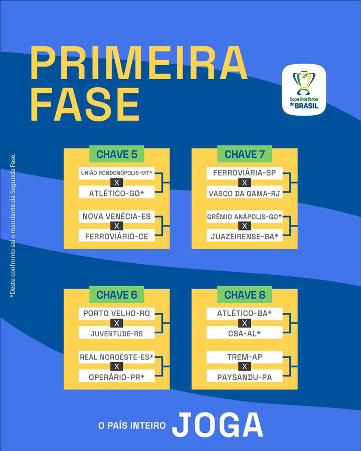 TV: Tabela da Copa do Brasil tem apenas metade da 1ª fase com